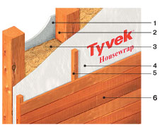 Монтаж пленки Tyvek Монтаж пленки Tyvek